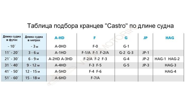 Кранец Castro надувной 420х115, белый