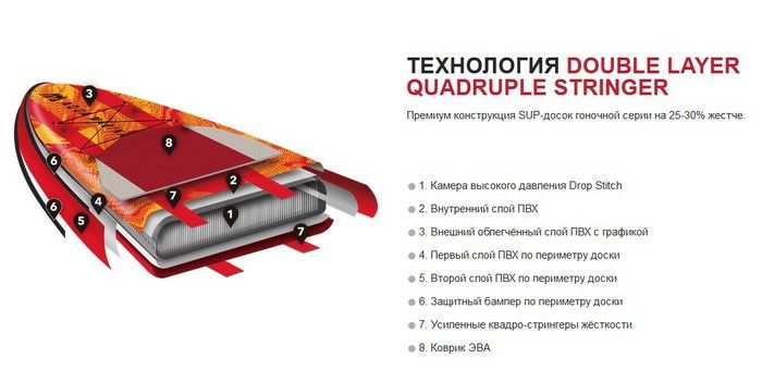 Доска SUP Aquamarina Race - Racing iSUP (3.81m/15cm) ( арт. BT-21RA01 )